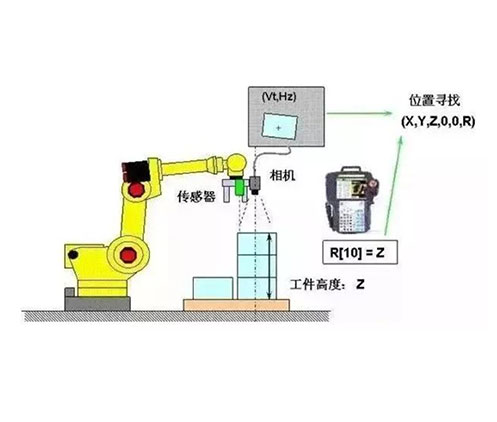 3D视觉产品的集成