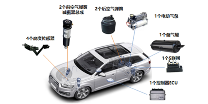 高度可调电控悬架系统2