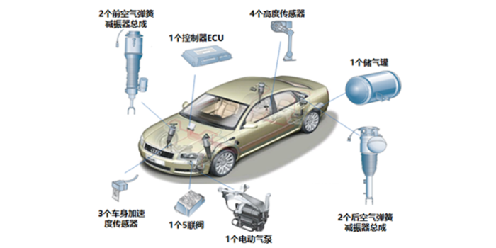 高度可调+阻尼可调电控悬架系统